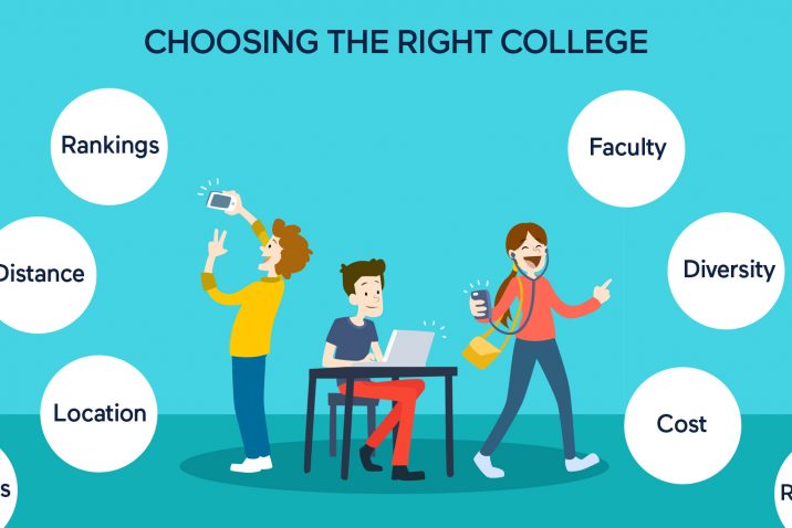 Right College