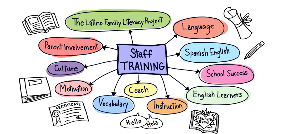 English Language Learners