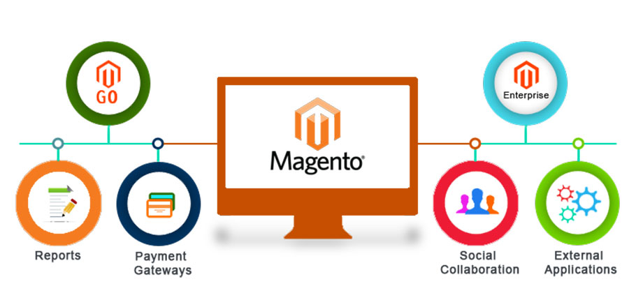 Magento Web Development Company