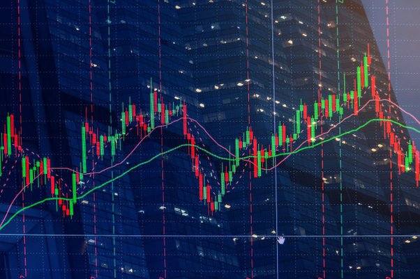 Forex