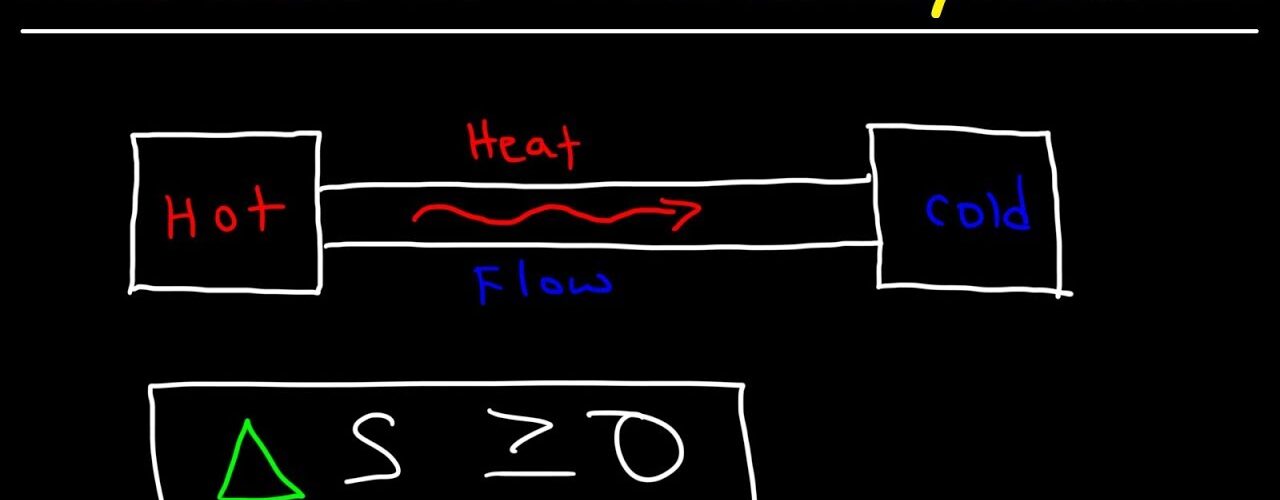 second law of thermodynamics