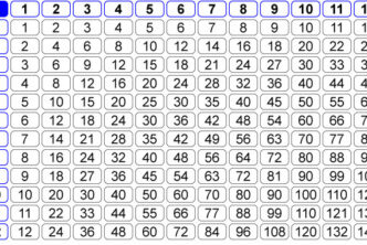 Multiplication Table