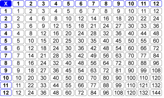 Multiplication Table