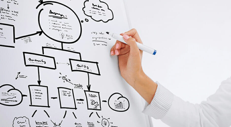 Optimization Process in the United States