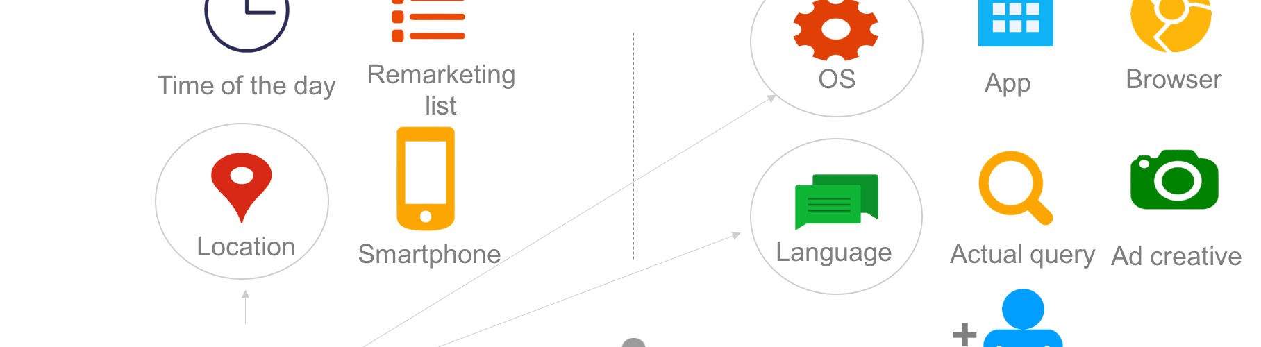 Dynamic search ads would be most helpful for
