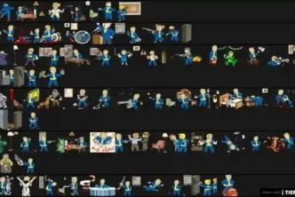 Fallout 4 Perk